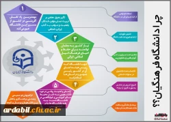 قابل توجه داوطلبان آزمون سراسری 1397
 2