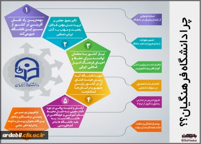 قابل توجه داوطلبان آزمون سراسری 1397