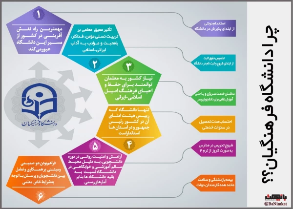 قابل توجه داوطلبان آزمون سراسری 1397
 2