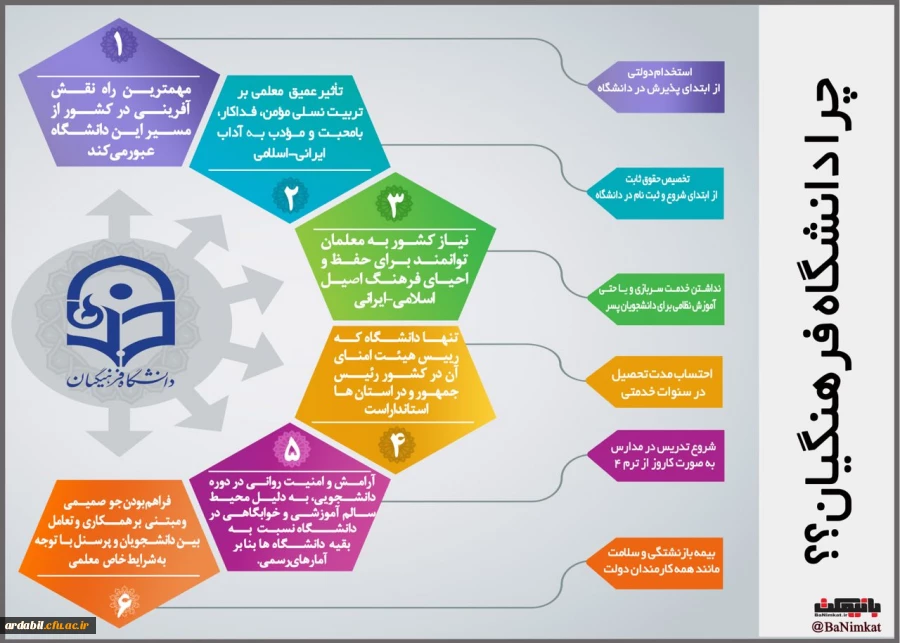 قابل توجه داوطلبان آزمون سراسری 1397
 2