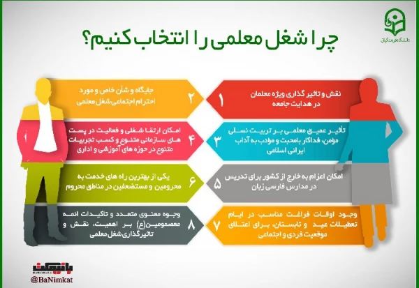 قابل توجه داوطلبان آزمون سراسری 1397
 3