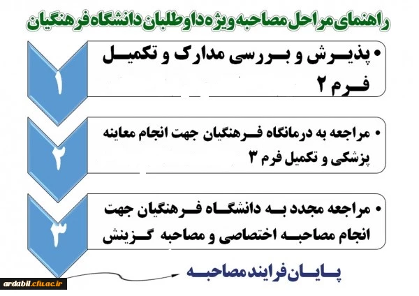 برنامه زمان بندی و مدارک لازم جهت شرکت در مصاحبه معرفی شدگان چند برابر ظرفیت در کلیه کد رشته های تحصیلی دانشگاه فرهنگیان 2