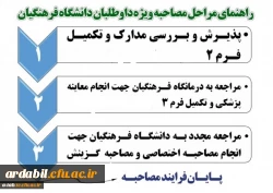 برنامه زمان بندی و مدارک لازم جهت شرکت در مصاحبه معرفی شدگان چند برابر ظرفیت در کلیه کد رشته های تحصیلی دانشگاه فرهنگیان 6
