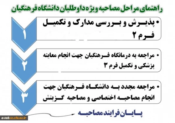برنامه زمان بندی و مدارک لازم جهت شرکت در مصاحبه معرفی شدگان چند برابر ظرفیت در کلیه کد رشته های تحصیلی دانشگاه فرهنگیان 6