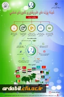 نمایشگاه Techno Med