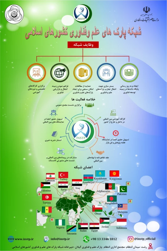 نمایشگاه Techno Med