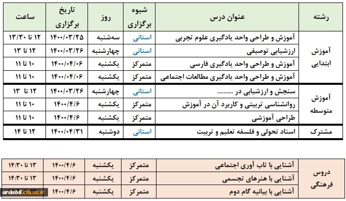 آزمون پایانی پودمان اول (مهارت آموزان سری دوم)
