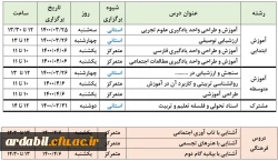  آزمون پایانی پودمان اول (مهارت آموزان سری دوم)