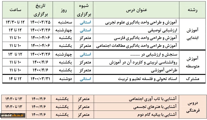  آزمون پایانی پودمان اول (مهارت آموزان سری دوم)