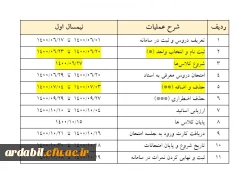 تقویم آموزشی نیم سال اول سال تحصیلی 1401-1400 دانشگاه فرهنگیان