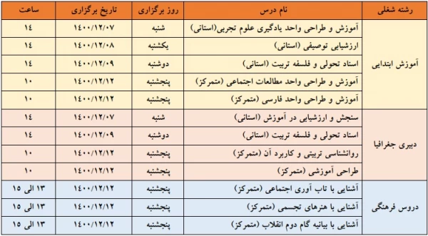   برنامه امتحانات استانی و متمرکز دروس پودمان اول مهارت آموزان (سری پنجم) و جاماندگان دروس پودمان اول (سری اول تا چهارم)