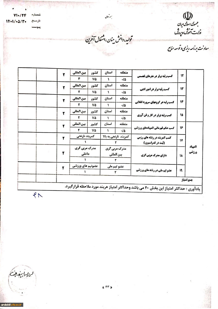 فرم فعالیت های فرهنگی تربیتی ورزشی 2(نمون برگ شماره 8)
