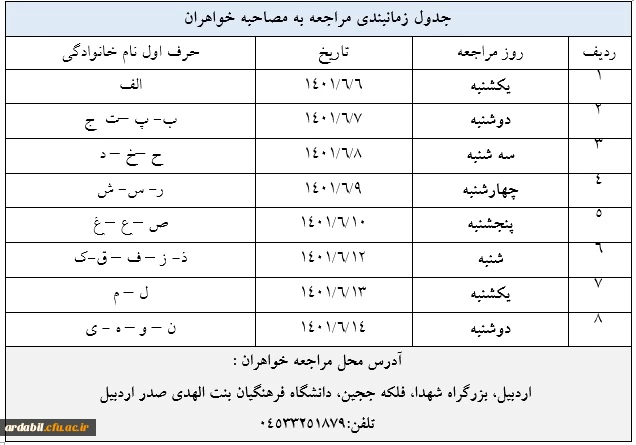 برنامه زمان بندی و مدارک لازم جهت شرکت در مصاحبه معرفی شدگان چند برابر ظرفیت در کلیه کد رشته های تحصیلی دانشگاه فرهنگیان اردبیل 1401
