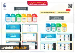 دسترسی به پایگاه های اطلاعاتی تحت اشتراک دانشگاه فرهنگیان 2