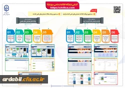 دسترسی به پایگاه های اطلاعاتی تحت اشتراک دانشگاه فرهنگیان 3