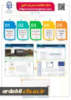دسترسی به پایگاه های اطلاعاتی تحت اشتراک دانشگاه فرهنگیان 6