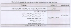 هارت های ذیل نظام جامع فرهنگی و تربیتی (صلاحیت حرفه ای معلمی) - نیمسال اول 1402-1403